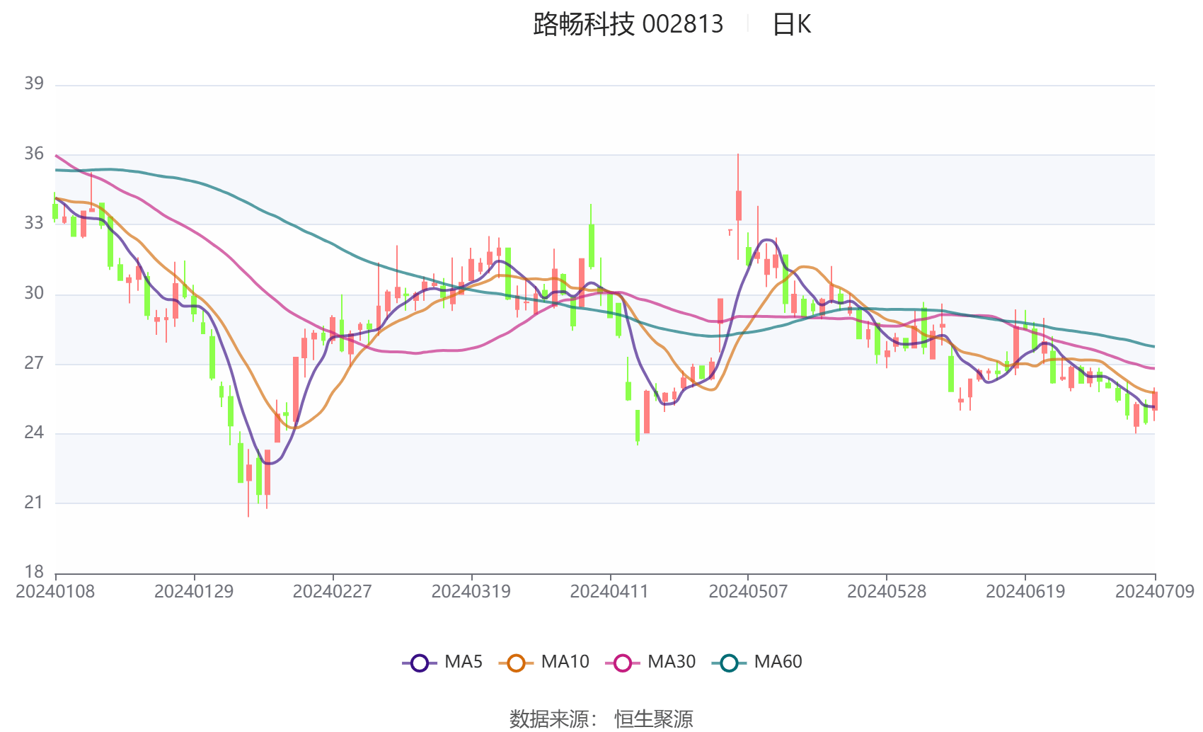 路畅科技的最新资讯(路畅科技股票最新消息公告)下载