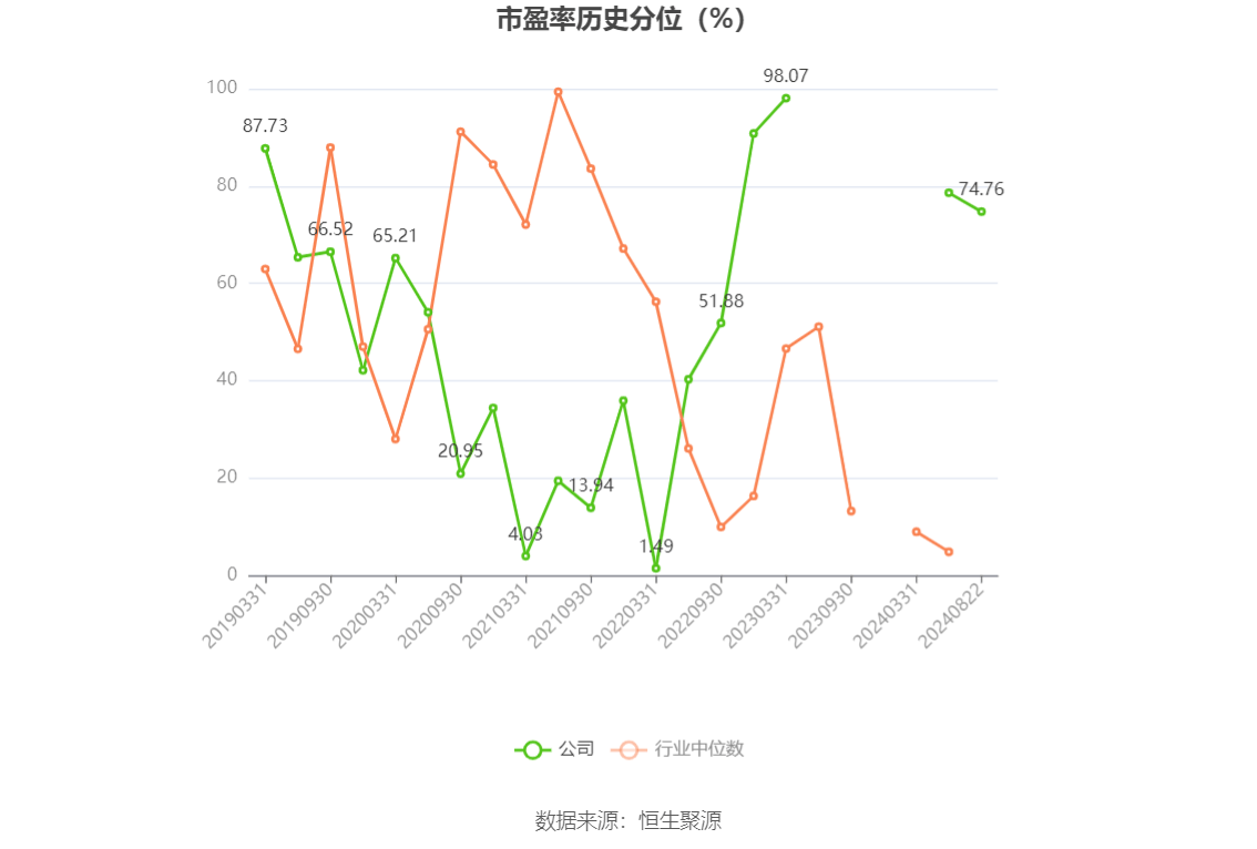 市汇顶科技科技股票资讯(市汇顶科技科技股票资讯最新消息)下载