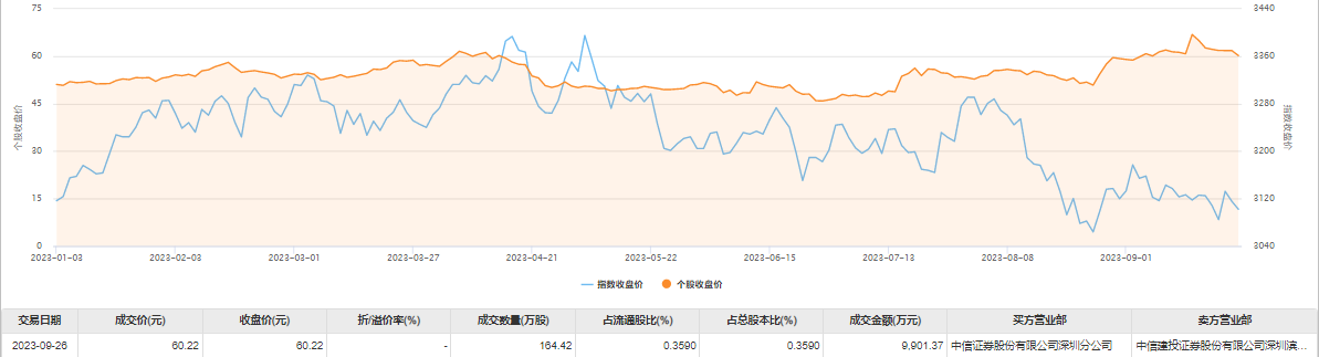 市汇顶科技科技股票资讯(市汇顶科技科技股票资讯最新消息)下载