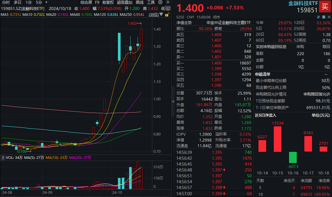 民众金融科技资讯(00279民众金融科技)下载