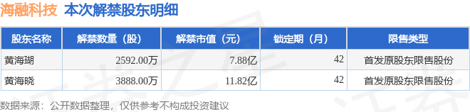 海融科技最新资讯(海融科技最新资讯网)下载