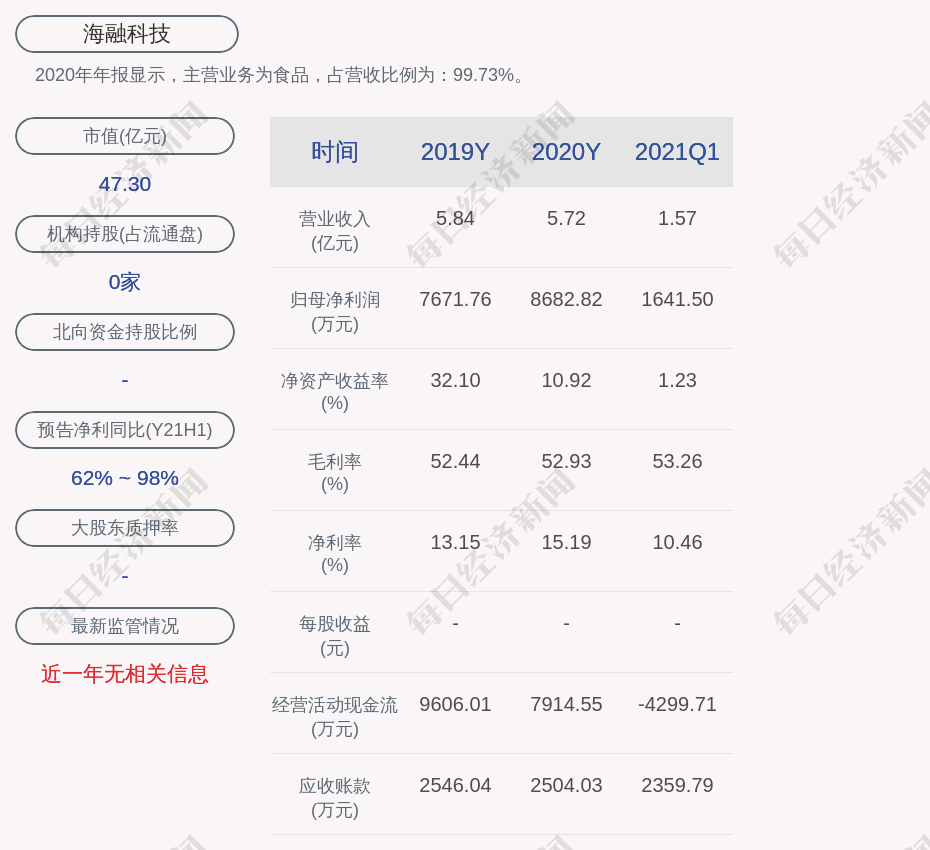 海融科技最新资讯(海融科技最新资讯网)下载