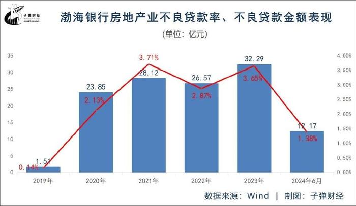 渤海银行科技资讯部电话(渤海银行银行询证函集中处理中心公告)下载