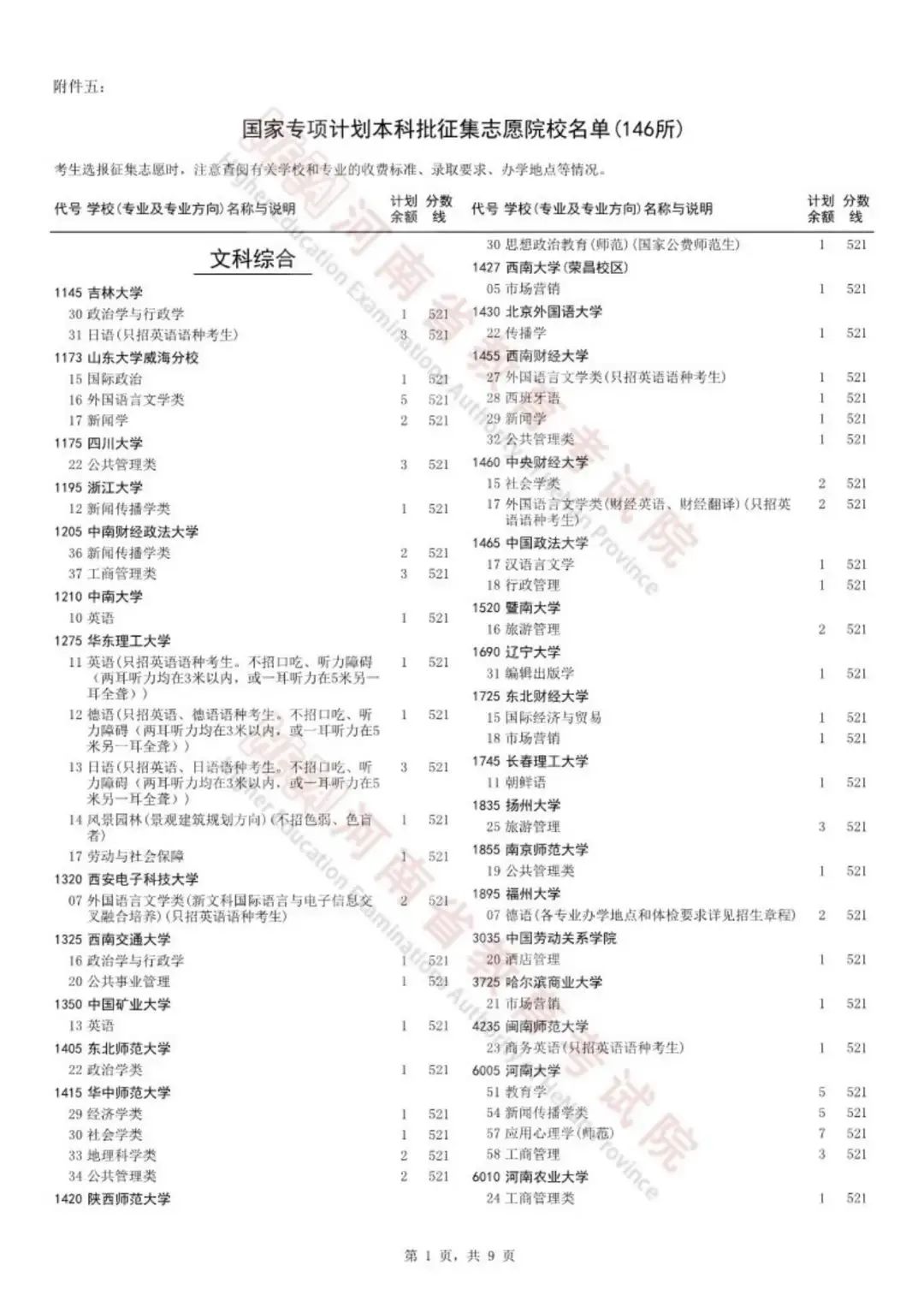 资讯科技考什么(资讯科技专业就业方向)下载