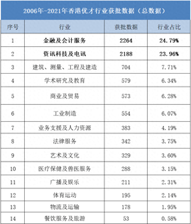 香港资讯科技薪资结构表(香港资讯科技薪资结构表图片)下载