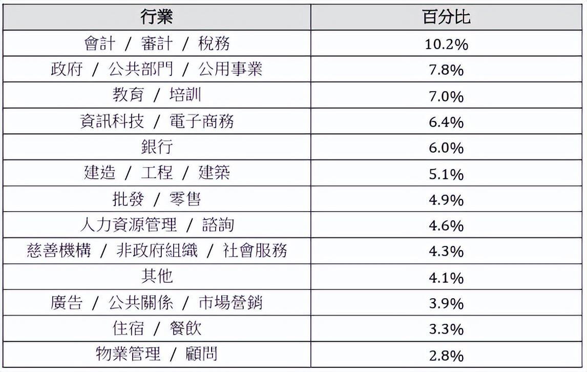 香港资讯科技课程安排表(香港的资讯专业是什么意思)下载