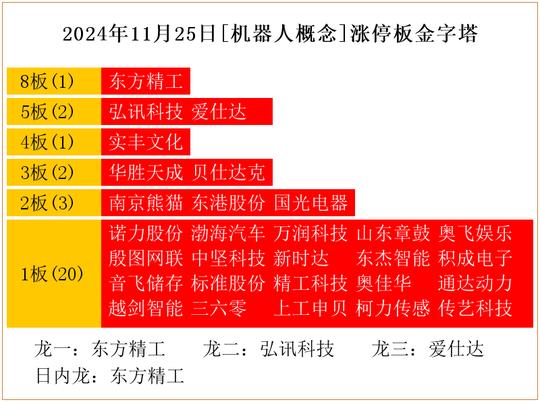 爱仕达科技资讯(爱仕达科技资讯怎么样)下载