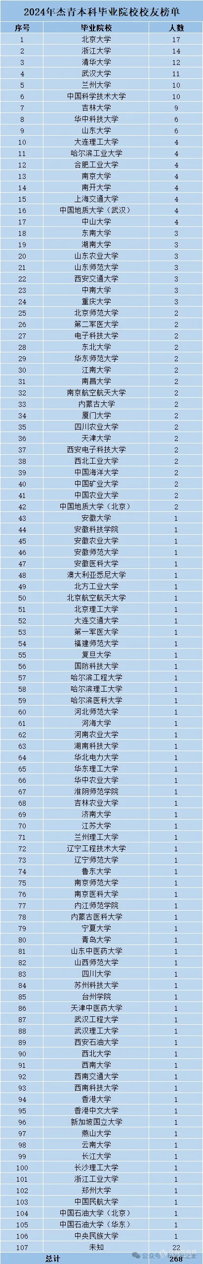 科技资讯大学排名第几名(科技资讯属于什么级别期刊)下载