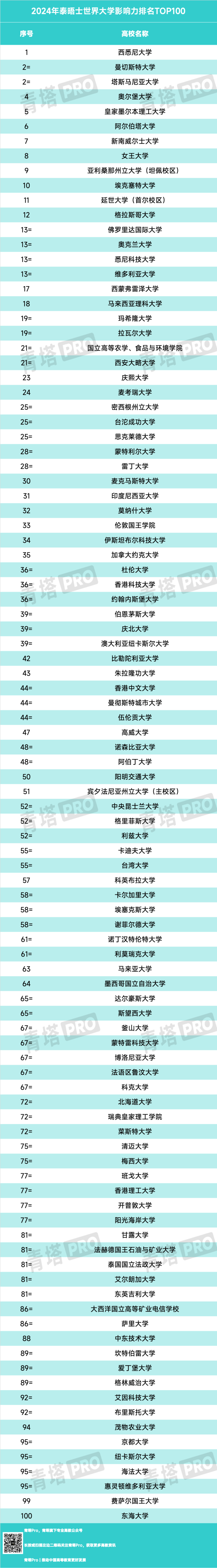 科技资讯大学排名第几名(科技资讯属于什么级别期刊)下载