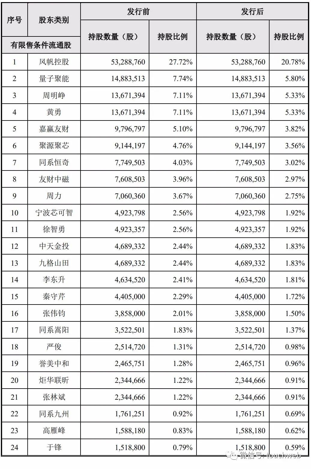 正帆科技最新资讯(正帆科技是做什么的)下载